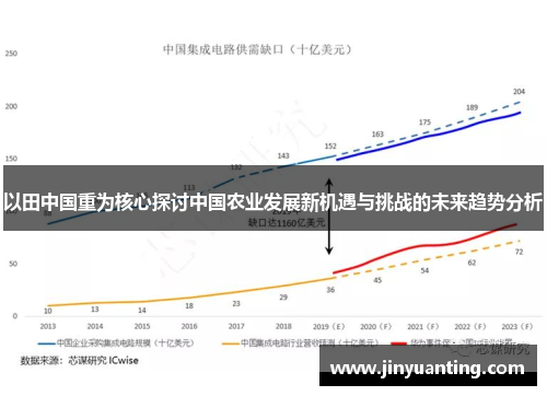 以田中国重为核心探讨中国农业发展新机遇与挑战的未来趋势分析