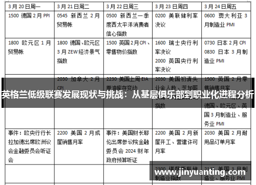 英格兰低级联赛发展现状与挑战：从基层俱乐部到职业化进程分析
