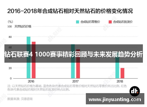 钻石联赛4 1000赛事精彩回顾与未来发展趋势分析